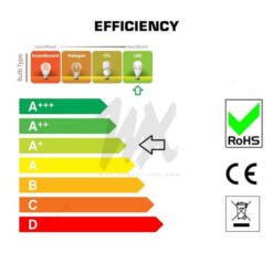 RED LED Light Bulb efficiency_led_colour