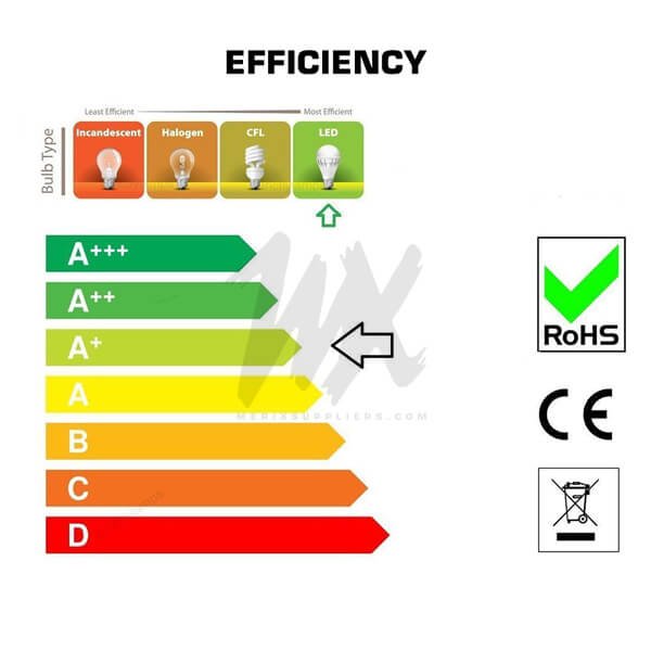 RED LED Light Bulb efficiency_led_colour
