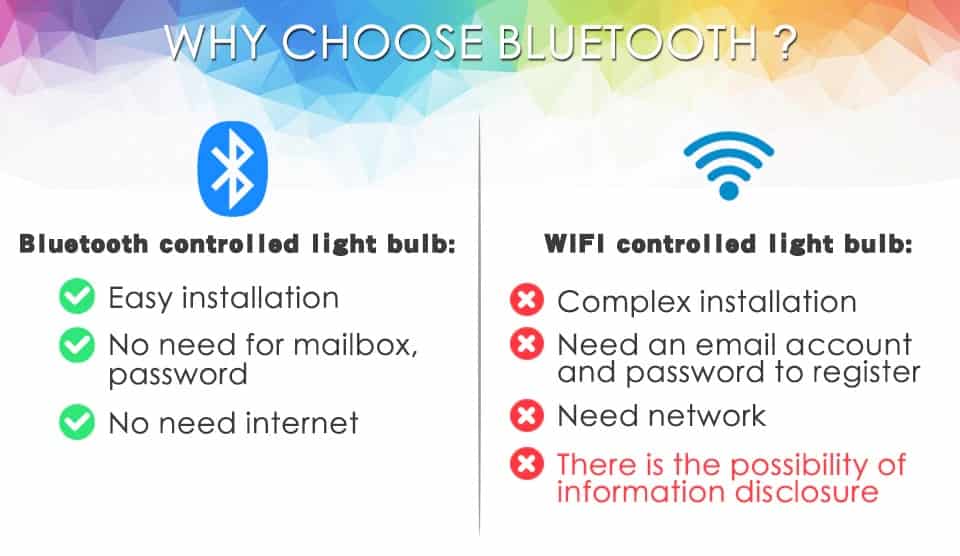 wireless_bluetooth_smart_bulb_description_04