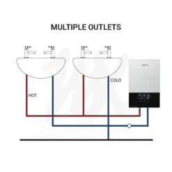 Anlabeier Multipoint Heater