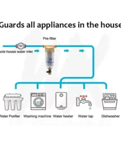 First Stage Whole House Sediment Water Filter – Pre Filter